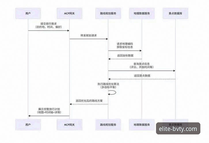 深度揭秘：宝威体育平台注册登录全流程与隐藏功能，新手必看体验报告